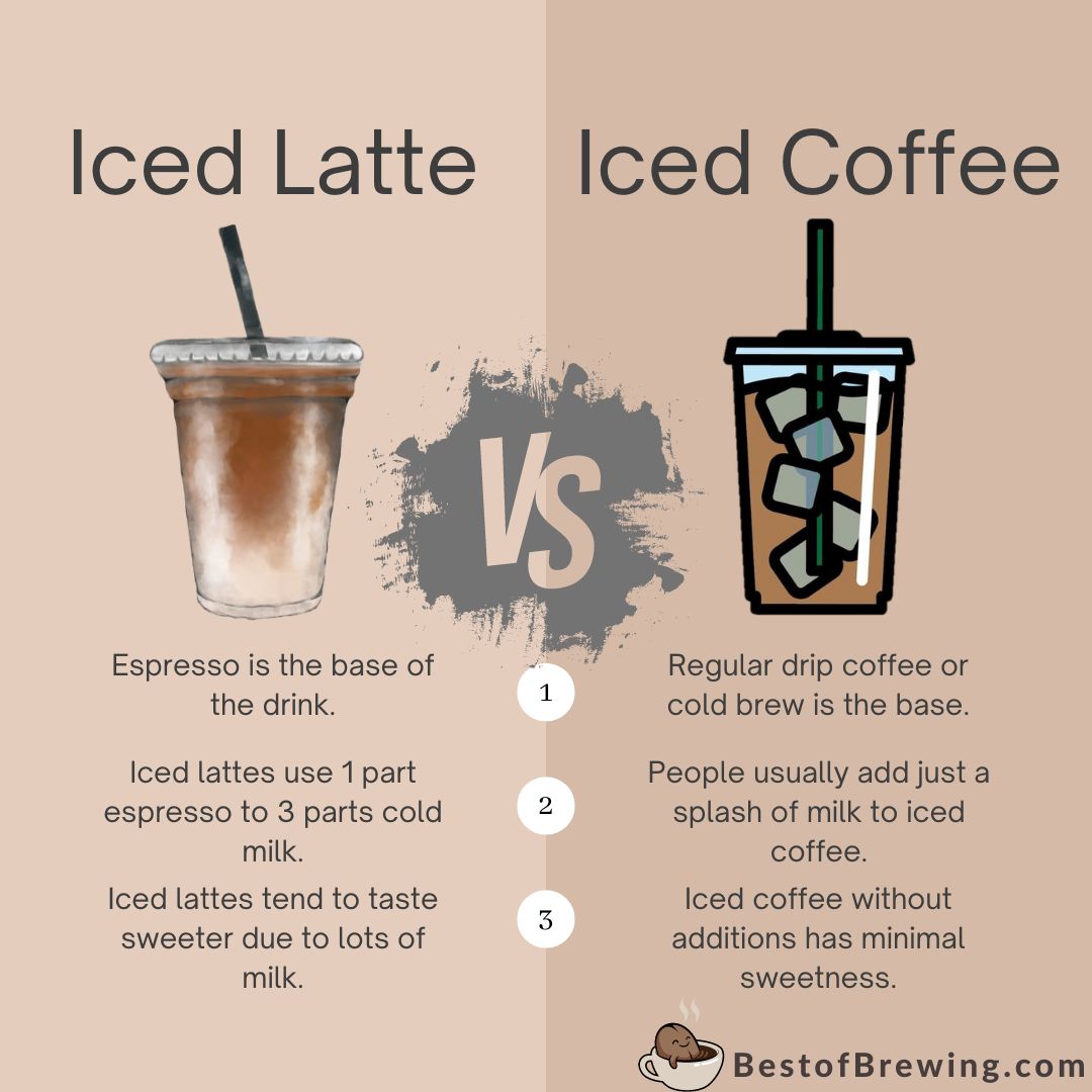 Iced Latte Vs Iced Coffee: What Are The Key Differences?